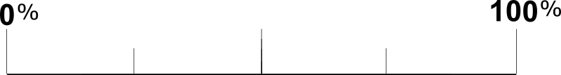 Line Scale-Bottom